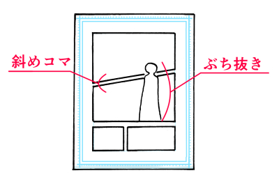 コマの種類